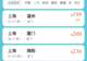 价格突现“2”字头!网友:抄底了!趁涨价前赶紧捡漏……