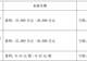 因2023年年报存在虚假记载,天际股份拟被“ST” 公司2026年二季度净利润环比最高预降近90%