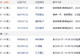 7月14日盘前停复牌汇总