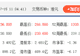 港股“大模型双雄”涨超10%