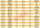 两家公司发布半年报 22股融资净买入额超1亿元(附名单)