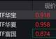 大数据概念股走强,大数据ETF涨约5%