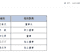 “身兼六职”总裁突然离任，这家AMC券商何去何从？
