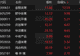 体育产业板块表现活跃 舒华体育涨停