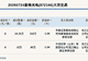 新三板创新层公司新烽光电发生2笔大宗交易,总成交金额234万元