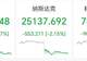 美国公布新关税措施,24日生效!特朗普:“认真考虑” 重启对伊大规模作战!伊朗、胡塞武装:已对美军行动做好应对准备