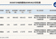 新三板创新层公司创信股份发生3笔大宗交易,总成交金额559.68万元