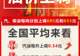 油价今晚要上调!加满一箱油要多花27元
