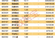 大幅高开,科创50一度涨超8%!3家公司半年度拟派现均超20亿元