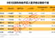 603026拟投资超28亿元,建设液态锂盐等项目