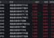 港股互联网概念股走强，港股通互联网相关ETF涨超2%