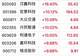 算力租赁掀起“涨停潮”!新开普飙涨20%,利通电子、锦龙股份等10CM涨停,全球大模型调用量前五尽归中国