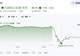 美国房地产平台Zillow二季度营收超预期,为何盘后股价跌超13%?