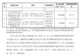 DeepSeek等获宇树科技战略配售