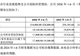 津富士达上市首日高开126.80%