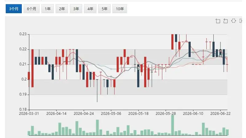 盛屯矿业千万美元投资参股Theta Gold(ASX:TGM)TGME项目融资完成闭环 9000万美元债券提款核心条件达成 维持首金目标2027年一季度