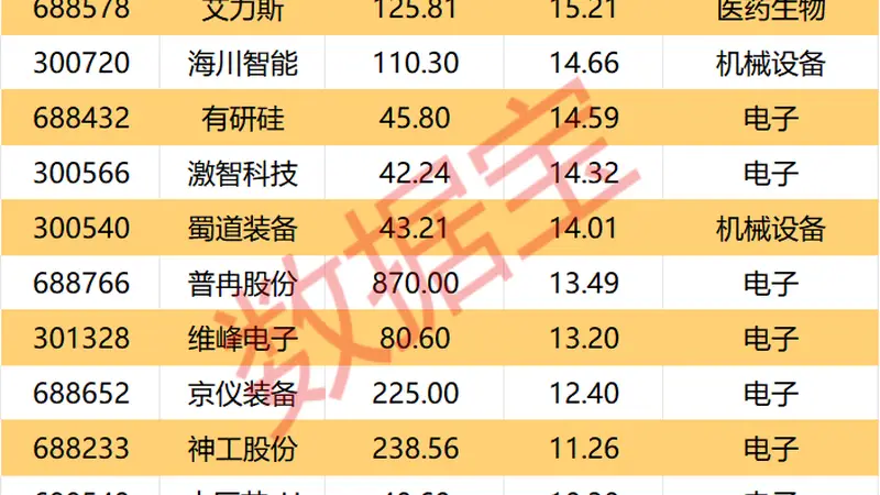600869,6月合同订单合计超17亿元!