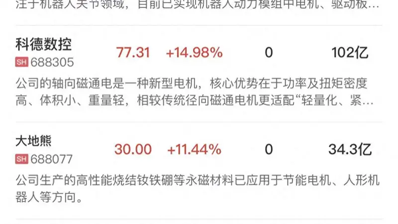 午报创业板指跌近3.5%,机器人概念逆势走强,半导体设备股集体调整