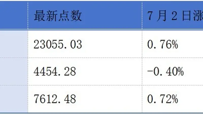 普赢创新递表港交所创业板;正力新能启动“回A”进程丨港交所早参