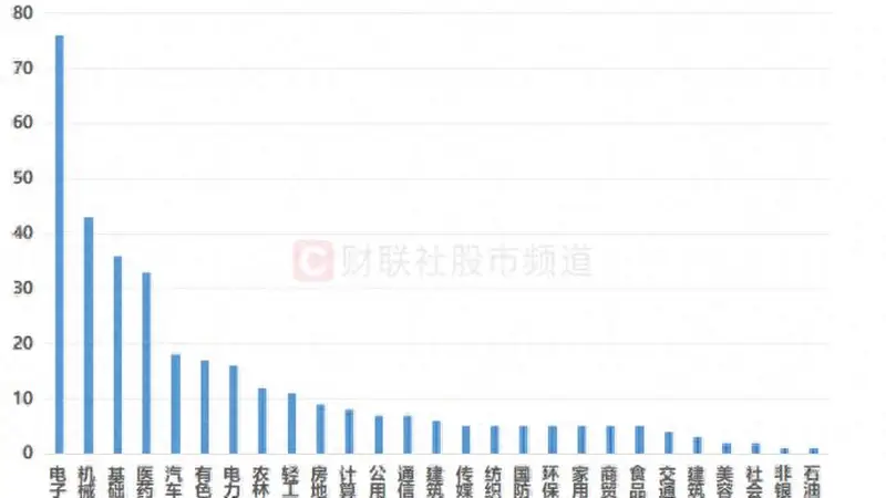近350股周内登上龙虎榜,四大板块占比较高,这些席位频频上榜