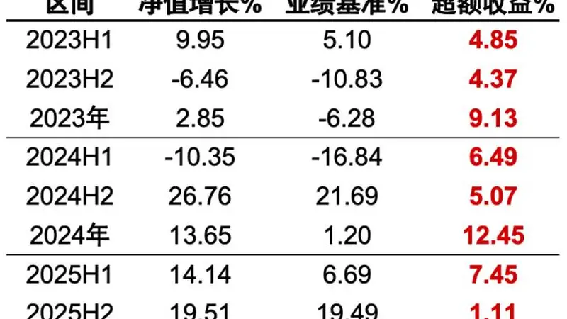 市场拥挤度小幅回落,小盘风格赔率优势凸显,指数增强类工具兼顾Beta与Alpha