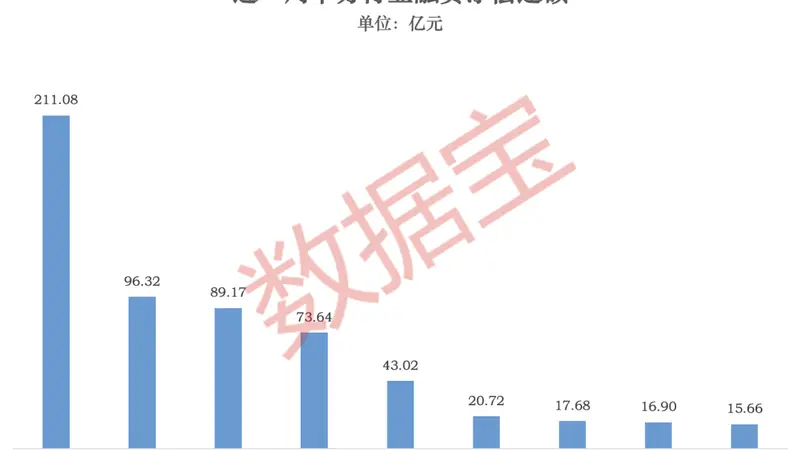 融资客大调仓!加仓光模块,撤离存储、金属钨赛道(附名单)