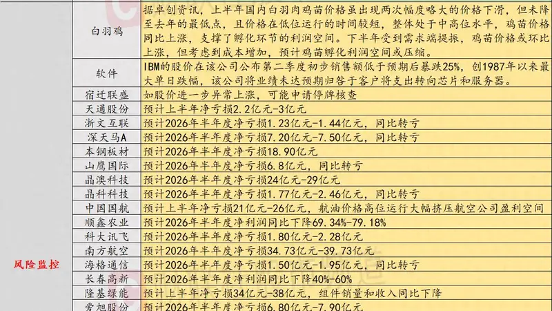 7月15日投资避雷针:光通信概念人气股公告 如股价进一步异常上涨将停牌核查