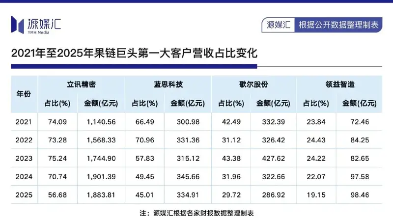 湖南首富,要靠苹果折叠机回血了