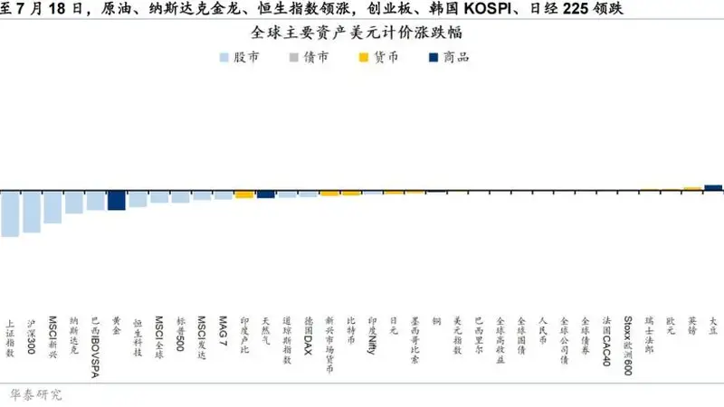 华泰证券:基本面能否支撑港股再平衡交易进阶