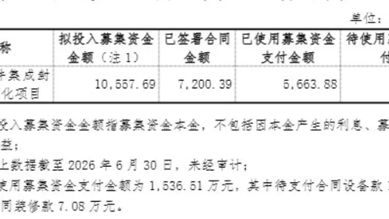 募投项目建成后为何还被延期?光莆股份回应来了