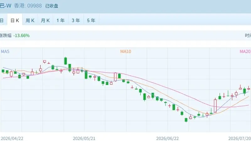 管理层稳定市场预期!港股率先企稳反攻,恒指恒科双双涨超2%