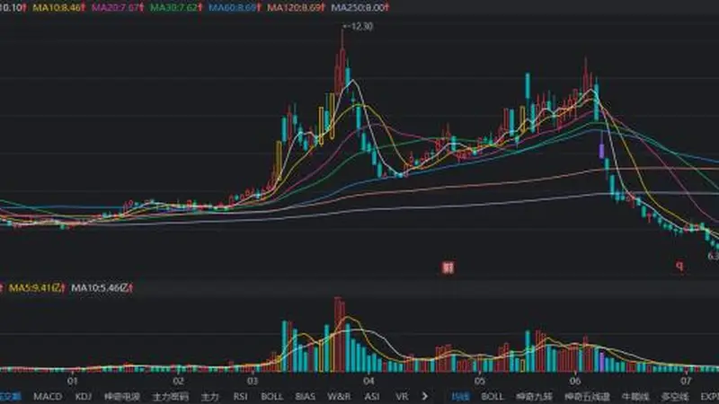 本月第二只!电力热股晋级6连板,活跃资金动作频频,这些席位常登龙虎榜