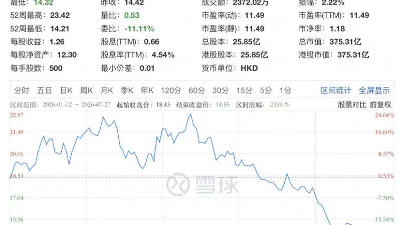 年内股价已跌去21%,李宁二季度流水承压,库里能否帮助“拿分”?