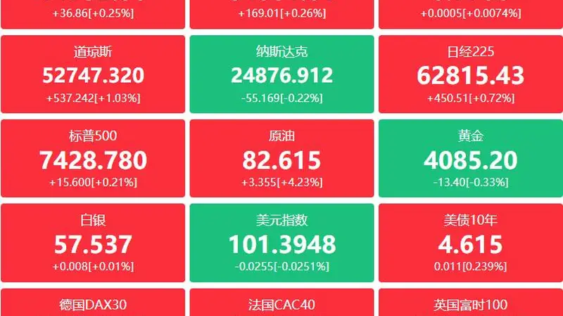 金融界财经早餐:税务总局公布上半年税收数据;工信部整治车企延长供应商账期;大模型IPv6专项行动正式启动;深交所上线创业板智能驾驶指数;寒武纪发布高门槛股权激励、长鑫科技纳入MSCI指数(7月29日)