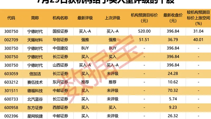 688277,事关重大资产重组,明起复牌!游戏龙头获机构、外资集体抢筹