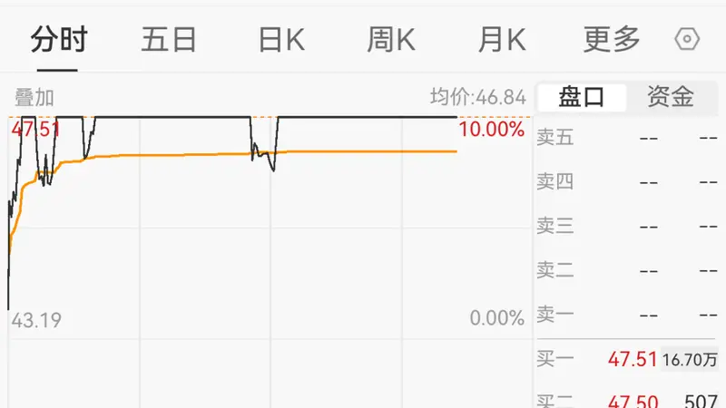 3天2板！MLCC龙头股又涨停，最新市值550亿元