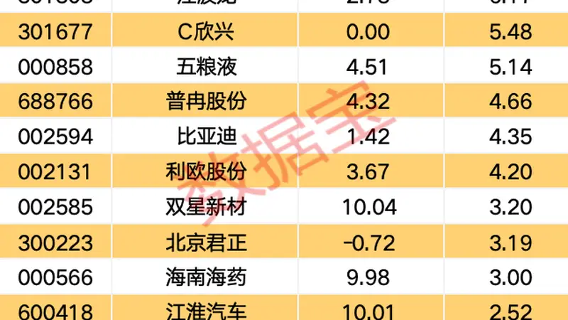 主力资金 | 尾盘主力大幅买入9股