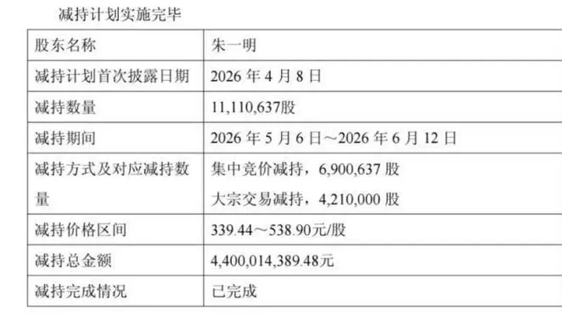 股价“腰斩”之际,兆易创新宣布董事长朱一明已减持套现超44亿元,将回购及增持超20亿元A股股份