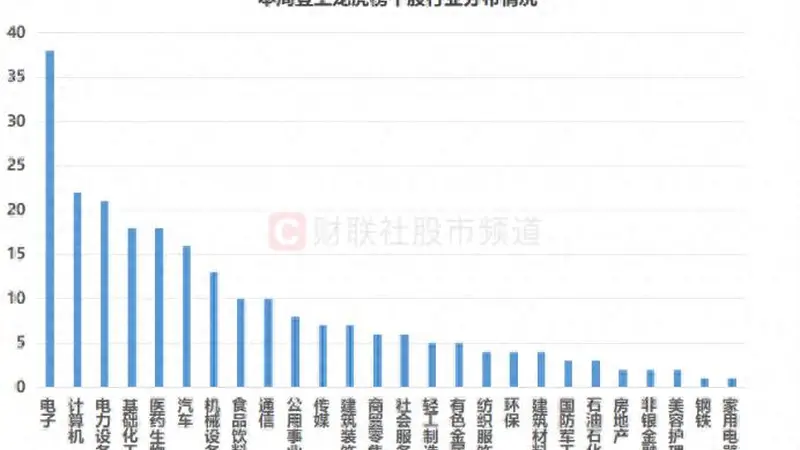 本周龙虎榜盘点:近230股周内上榜,哪些席位成为“常客”?