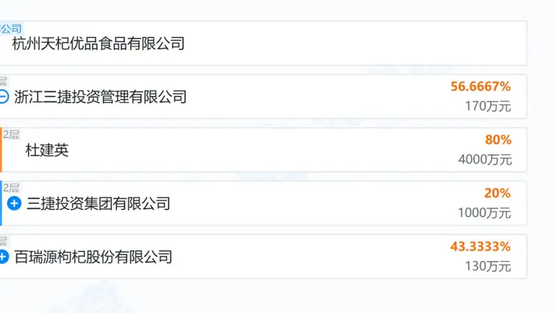 宗馥莉的“同父异母兄弟”成立新公司,实际控制人为杜建英