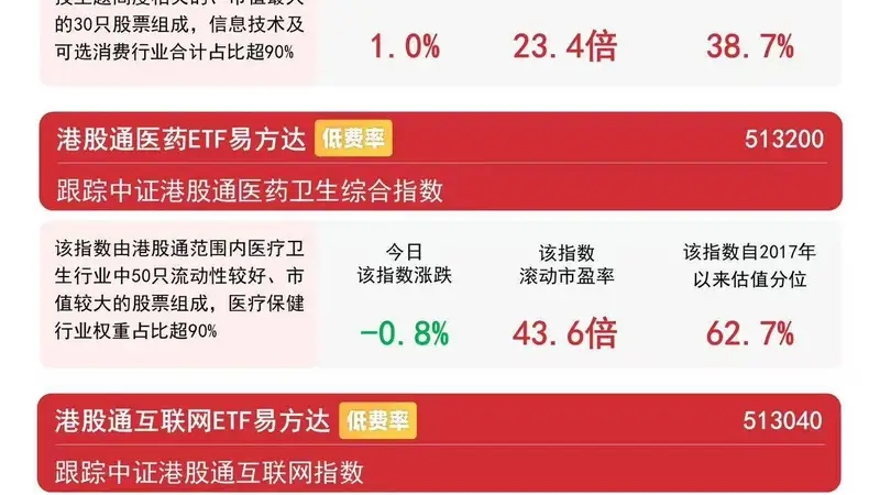 阿里Qwen3.8刷新国产大模型实力，恒生科技指数上涨1%，关注恒生科技ETF易方达（513010）后续走势