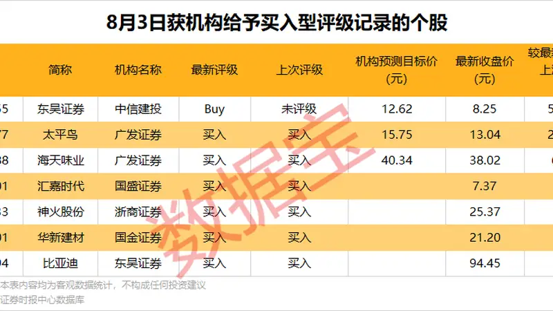 603026拟投资超28亿元,建设液态锂盐等项目