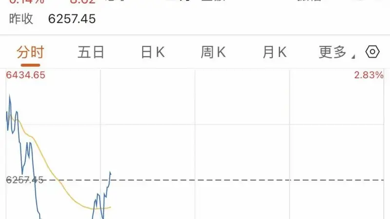 韩国股市,“深V”反转