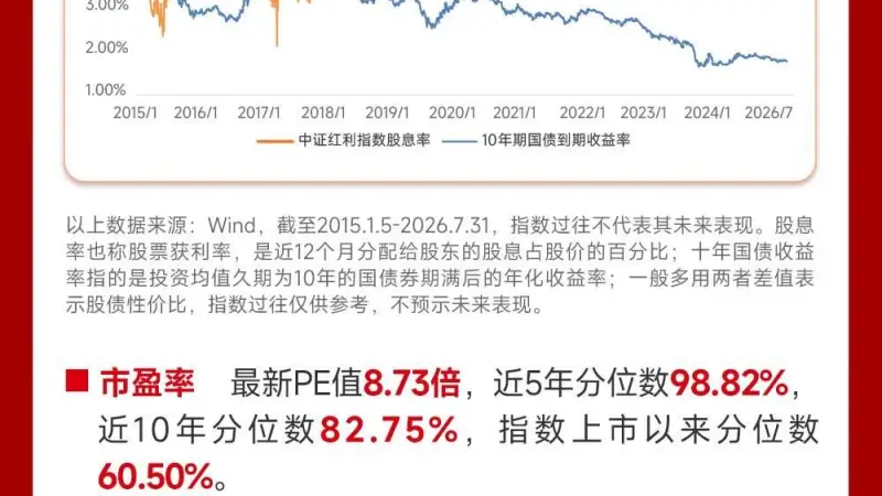 科技“风波”中的减震器,红利资产重回关注焦点,机构:高股息相对收益行情有望延续