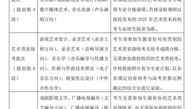 中国传媒大学多个艺术类专业取消艺考,按高考文化课成绩录取,学校招生办回应:系上级规定,与考生个人报考无关