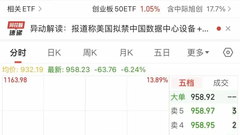 超600亿元!中际旭创,再创成交天量