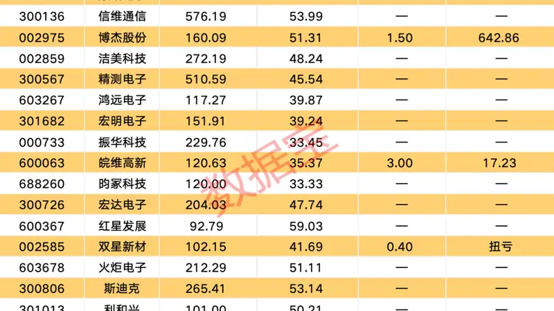 3连板牛股澄清：无半导体业务！MLCC景气度高企，业绩预喜比例100%
