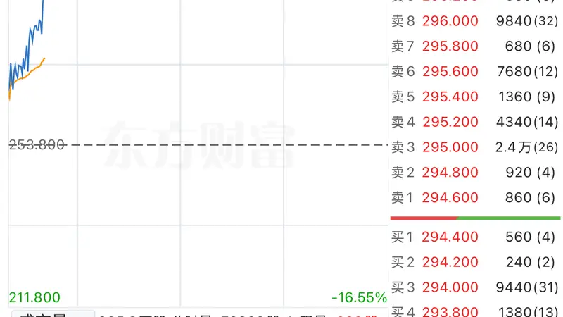 港股异动 | MINIMAX-W涨超16% 调入港股通今日生效