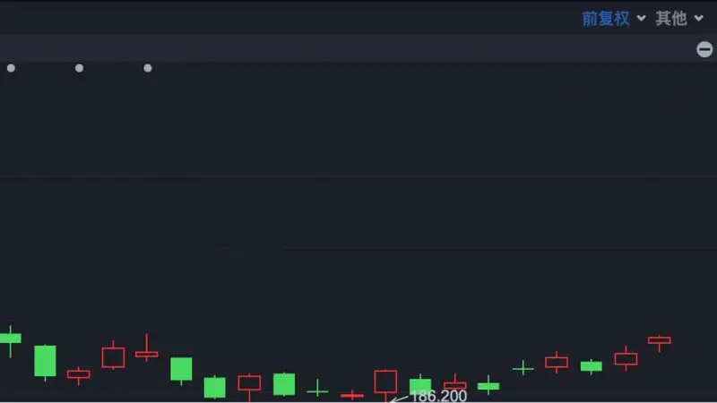 港股速报 | 港股早间调整：恒指跌超1%，MiniMax逆势涨超10%