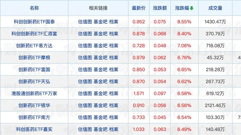 多只半导体主题基金频发溢价风险提示;金梓才、郑澄然调研扬杰科技